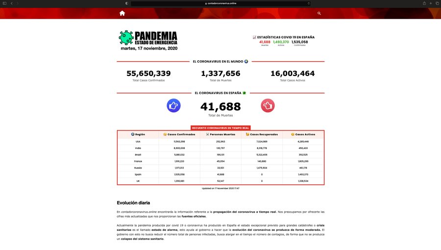 Contador coronavirus
